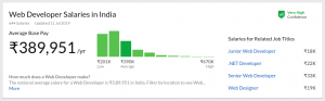 Salary Web Developer in India