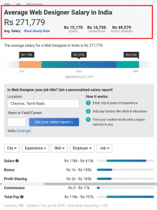 Web Designer Salary in India PayScale